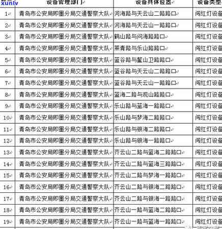 逾期公示名单：详细信息、影响及解决办法一览无余