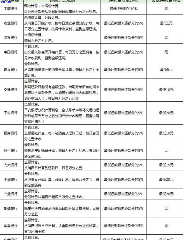 信用卡逾期后还款处理与影响：逾期清偿后是否可恢复使用？