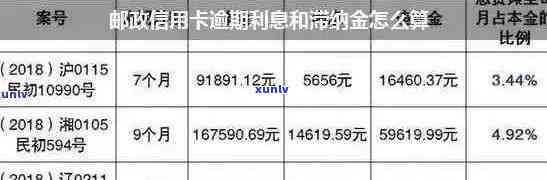 邮政信用卡逾期后果解析：过期时间、罚息、信用记录影响及应对策略