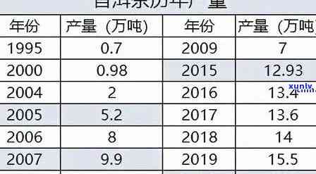 班章金毫普洱茶2009年价格表：熟茶、生茶一应俱全！