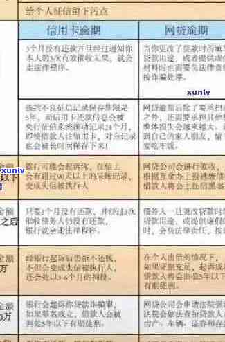 2020年信用卡逾期还款全攻略：最新政策解读、应对措及常见疑问解答