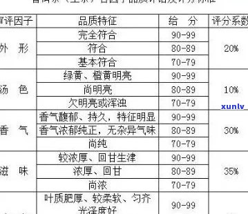 茗方普洱茶品质评测：是否值得购买？