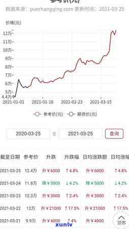 大益沧海普洱生茶价格查询表：市面价、礼盒357g、市场价与官网最新价格解析