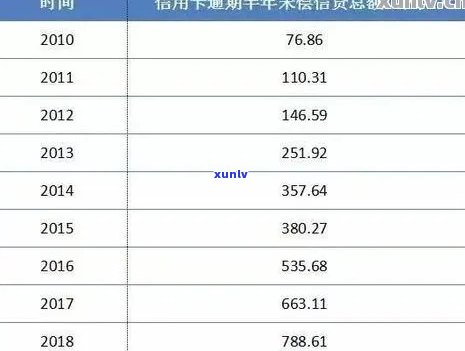 信用卡更低还款额对信用评分和债务产生的影响：详细解析及如何避免不良后果