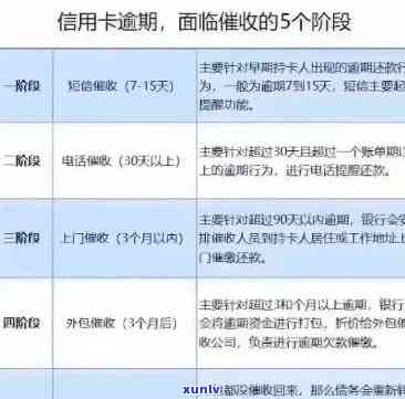 新 银行信用卡逾期未还款，采取快递行动