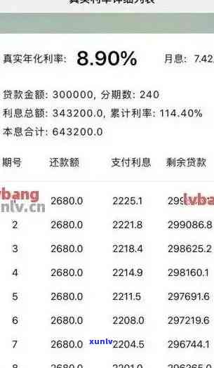 2021年信用卡逾期利息全面解析：计算 *** 、影响与应对策略