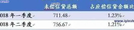 2021年信用卡逾期利息全面解析：计算 *** 、影响与应对策略