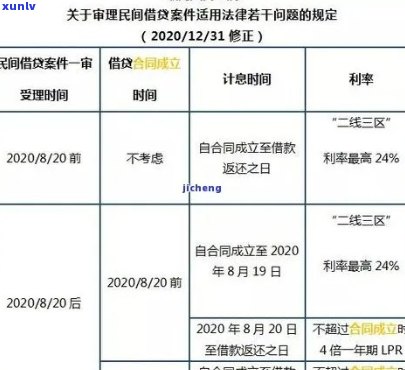 民法典信用卡逾期利息：2021年法律规定与计算方式