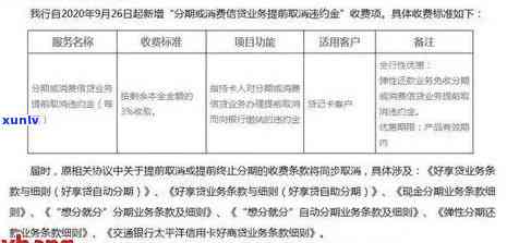 招商银行信用卡逾期还款问题解析及应对策略