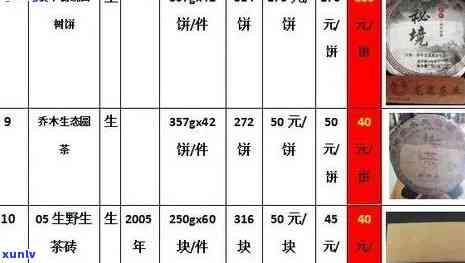 普洱茶价格表呈祥号：全面解析普洱茶叶的价格构成