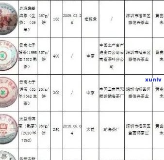 大益班章普洱茶：品质、历与价格的全方位解析