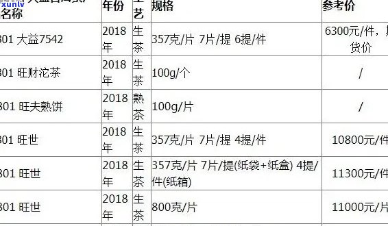 大益班章普洱茶：品质、历与价格的全方位解析