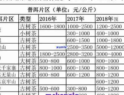 普洱茶百年收藏：价值评估与市场趋势探究