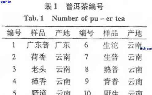 聘号普洱茶各年份价格一览表，全面解析普洱茶市场行情