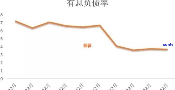 信用卡欠款利息：如何管理债务以降低负担