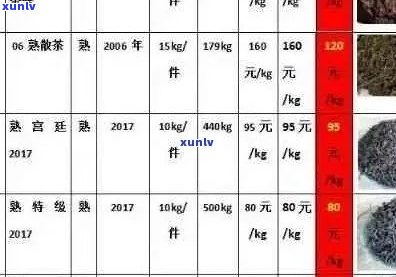 布朗普洱茶价格大全：了解各种类型与等级的布朗普洱茶价格，助你轻松选购