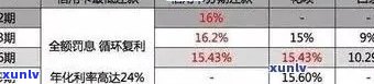 信用卡逾期原因解析：如何避免逾期，处理逾期账单以及影响信用评分的探讨