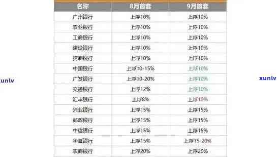 农业银行逾期利息计算 *** 解析：详细步骤、影响及应对措