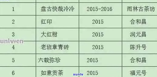 08年普洱茶饼价格，收藏品市场分析与投资指南