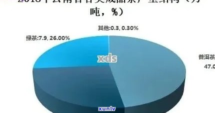 普洱茶中的农药残留问题：探讨与解决方案