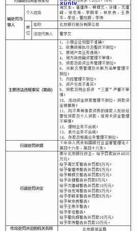 招商信用卡逾期罚款解决方案：详细指南、应对策略与常见疑问解答