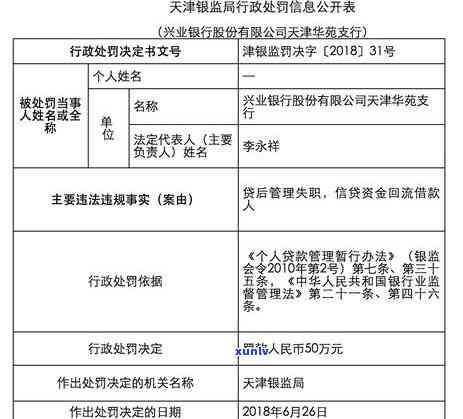 招商信用卡逾期罚款解决方案：详细指南、应对策略与常见疑问解答