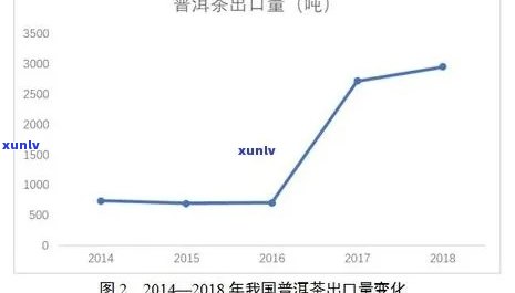 困鹿山普洱茶：市场价格分析与行业趋势探讨