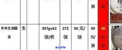 普洱茶批发价格一览表：全面了解茶叶市场最新报价及选购指南