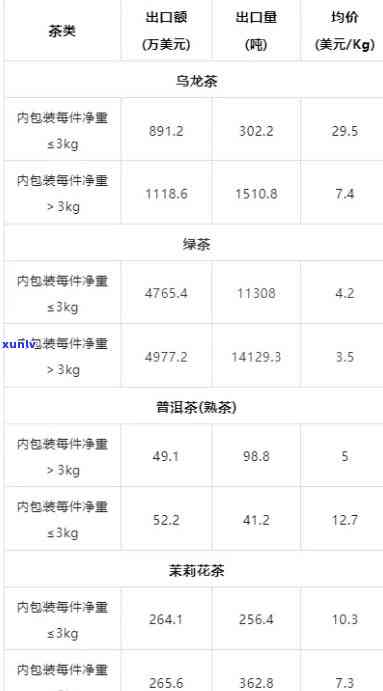 茶叶及销售情况，能否出关和邮寄，茶叶蛋价格等信息。