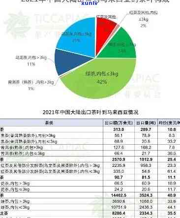 茶叶及销售情况，能否出关和邮寄，茶叶蛋价格等信息。