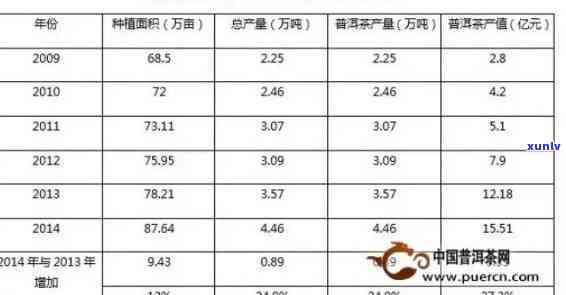  *** 普洱茶批发价格及供应商信息，一站式了解茶叶市场动态