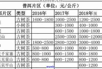 六大古树普洱茶价格表：十大古树普洱茶，你不可错过的茶叶宝典