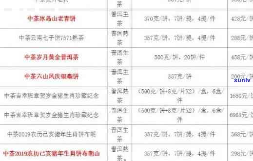 福茗堂普洱茶叶价格表大全及礼盒装价格