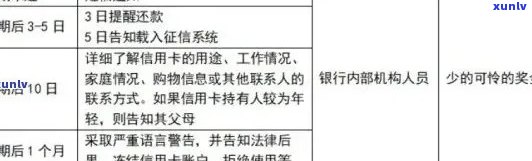 信用卡逾期后，异常状态解除时间及可能影响因素全面解析