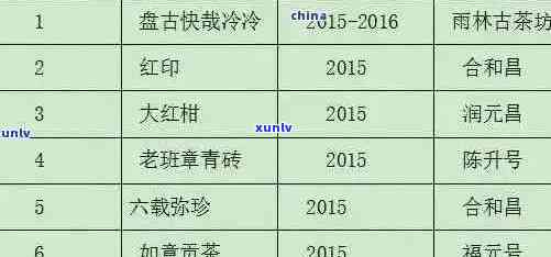 极客普洱茶357克：品质、口感、价格及购买渠道一应俱全的全面解析