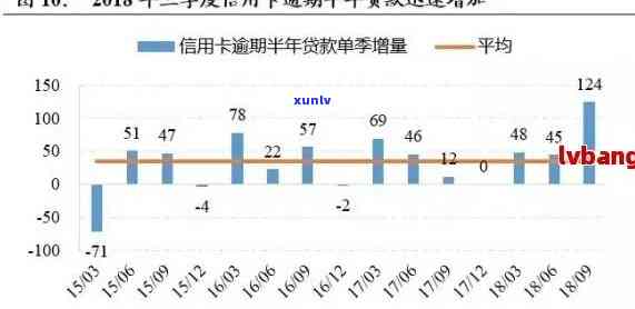 信用卡逾期被判的案例数量：统计分析与解读