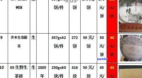 聘号普洱茶拍卖价格解析：影响因素、历行情及市场趋势全解