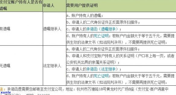 人死后信用卡逾期利息谁承担：解决办法与责任解析