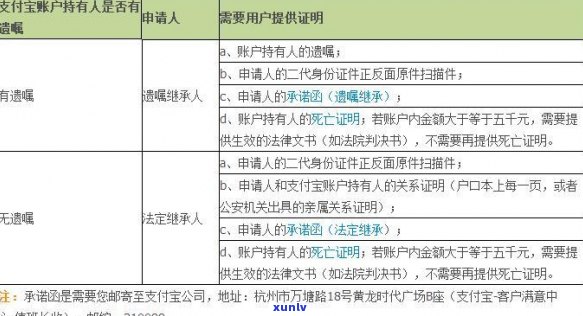 人死后信用卡逾期利息