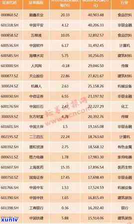 平安信用卡欠9000逾期