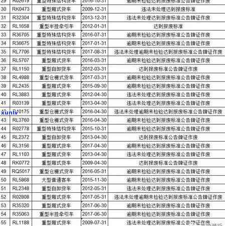 逾期15天信用卡600元：处理策略与影响分析