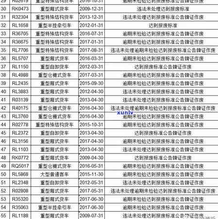 逾期15天信用卡600元：处理策略与影响分析