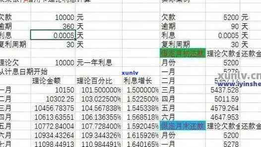 信用卡6000逾期一天多少钱：逾期利息计算及处理 *** 