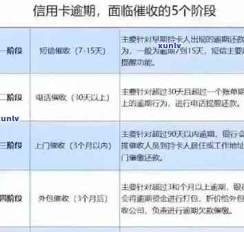 信用卡逾期现象在中国激增：处理策略与建议