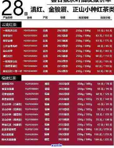 国色天香茶叶价格表：正山小种多少钱一盒及红茶价格