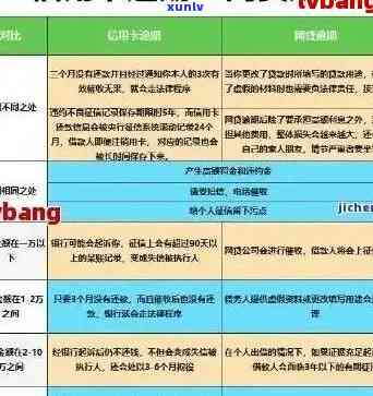 信用卡逾期777如何更新