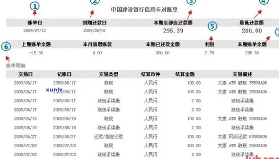 怎么能查出信用卡逾期情况，银行卡冻结，信用卡逾期记录和有无逾期等信息。