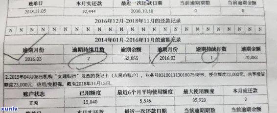 信用卡逾期记录：如何查询与恢复信用？