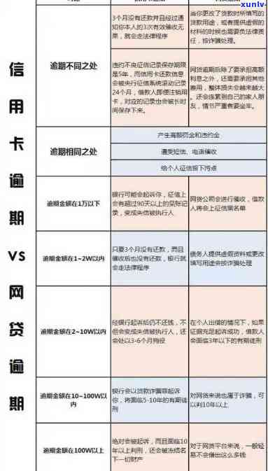 扬州哪些银行可以办理信用卡？需要满足什么条件？