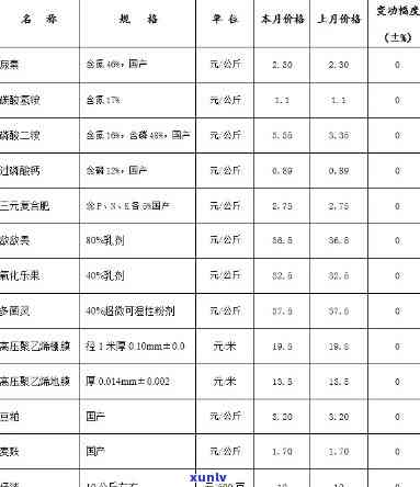 青海茶叶场：优质茶叶供应、价格行情及购买指南一站式解决